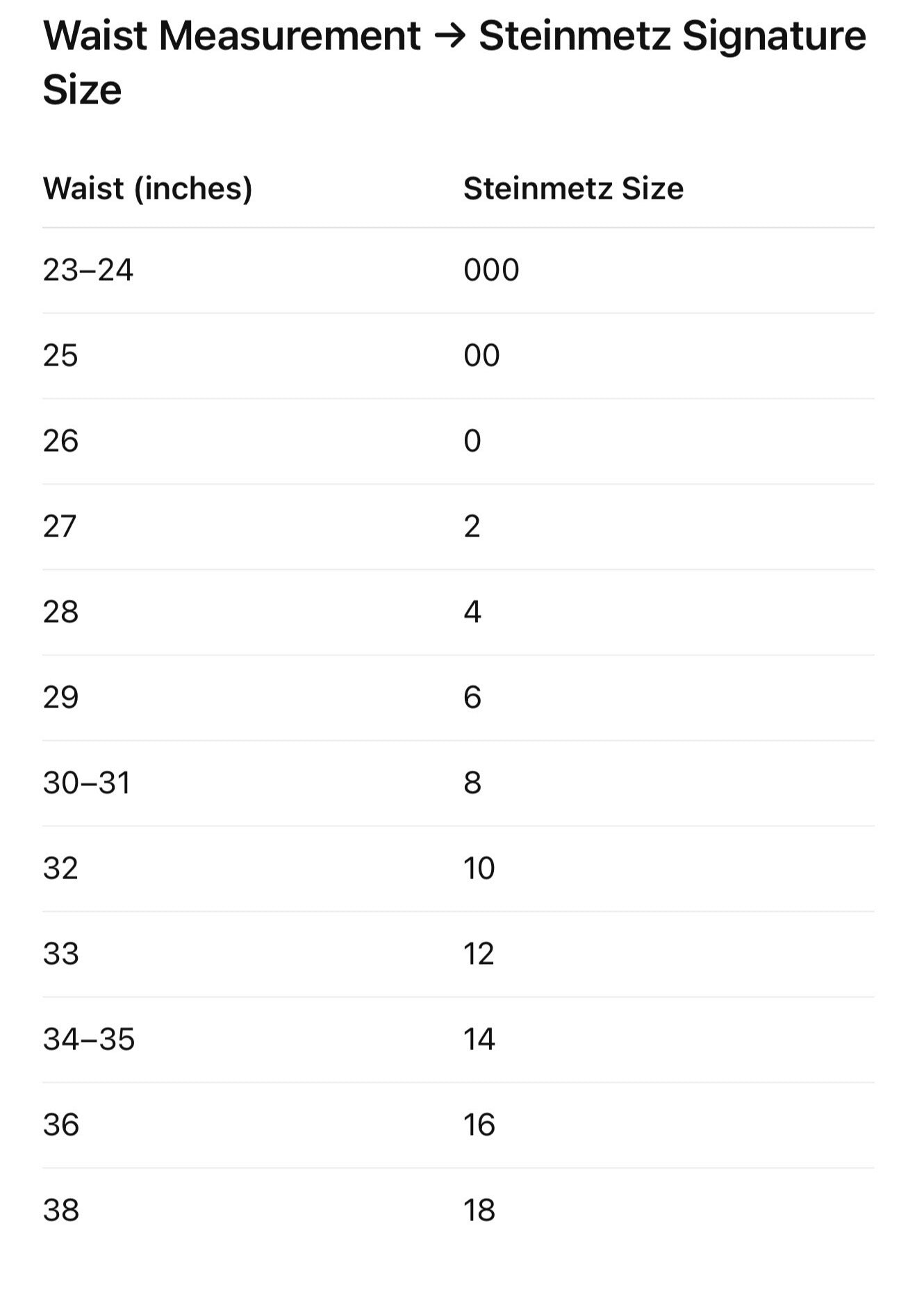 Steinmetz Signature Jeans              The Dahlem - Pre Order